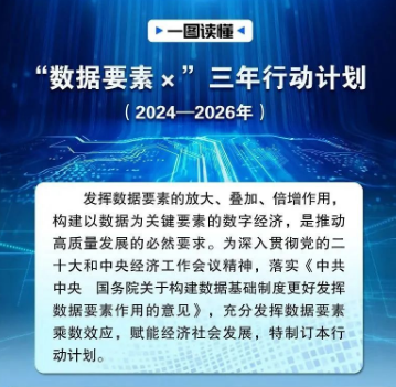 一图读懂｜“数据要素×”三年行动计划（2024—2026年）